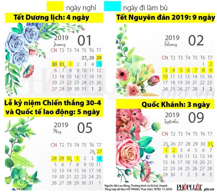 ILịch chính thức các ngày lễ và nghỉ Tết Dương lịch năm 2019